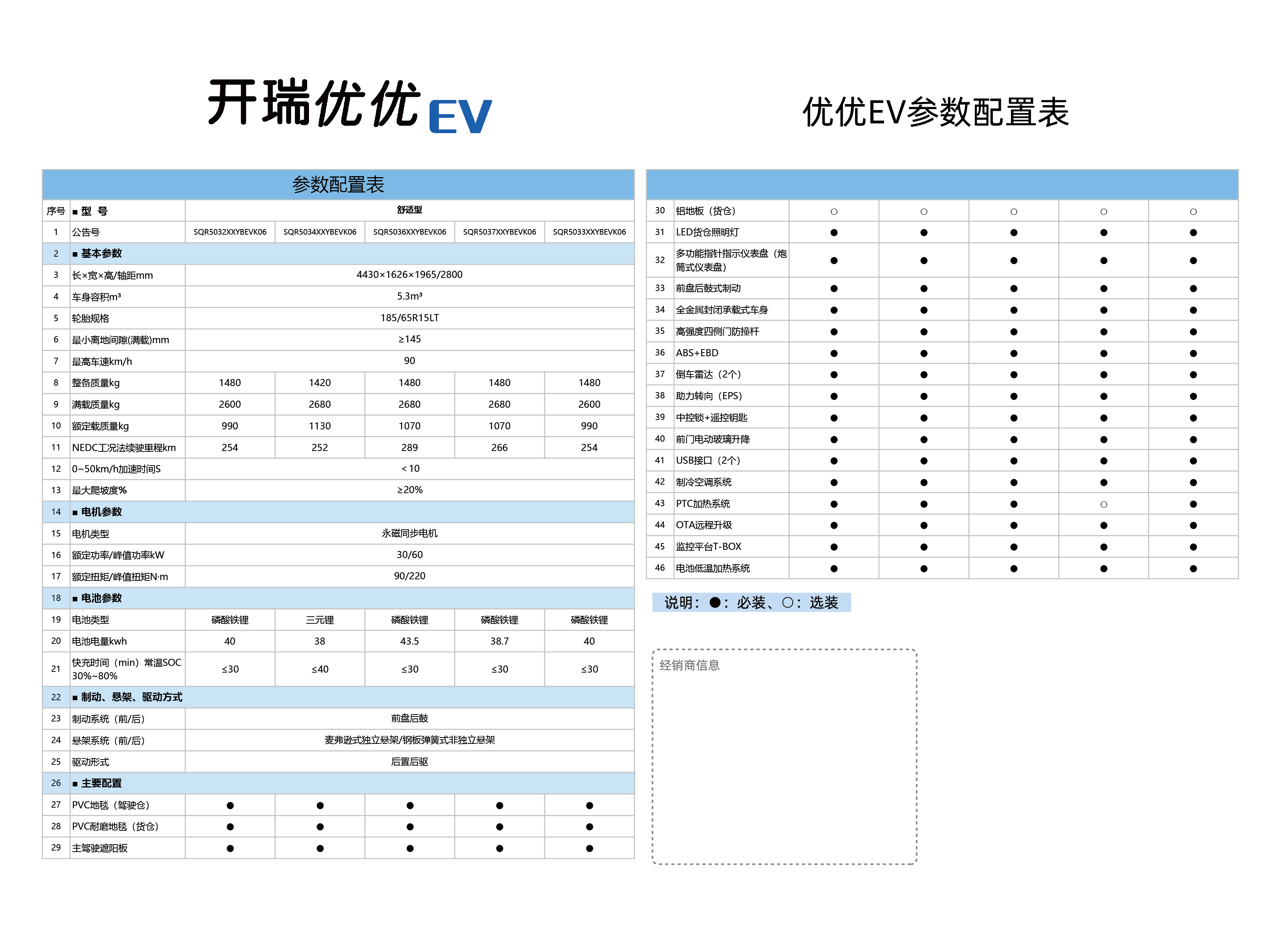 開瑞優(yōu)優(yōu)EV