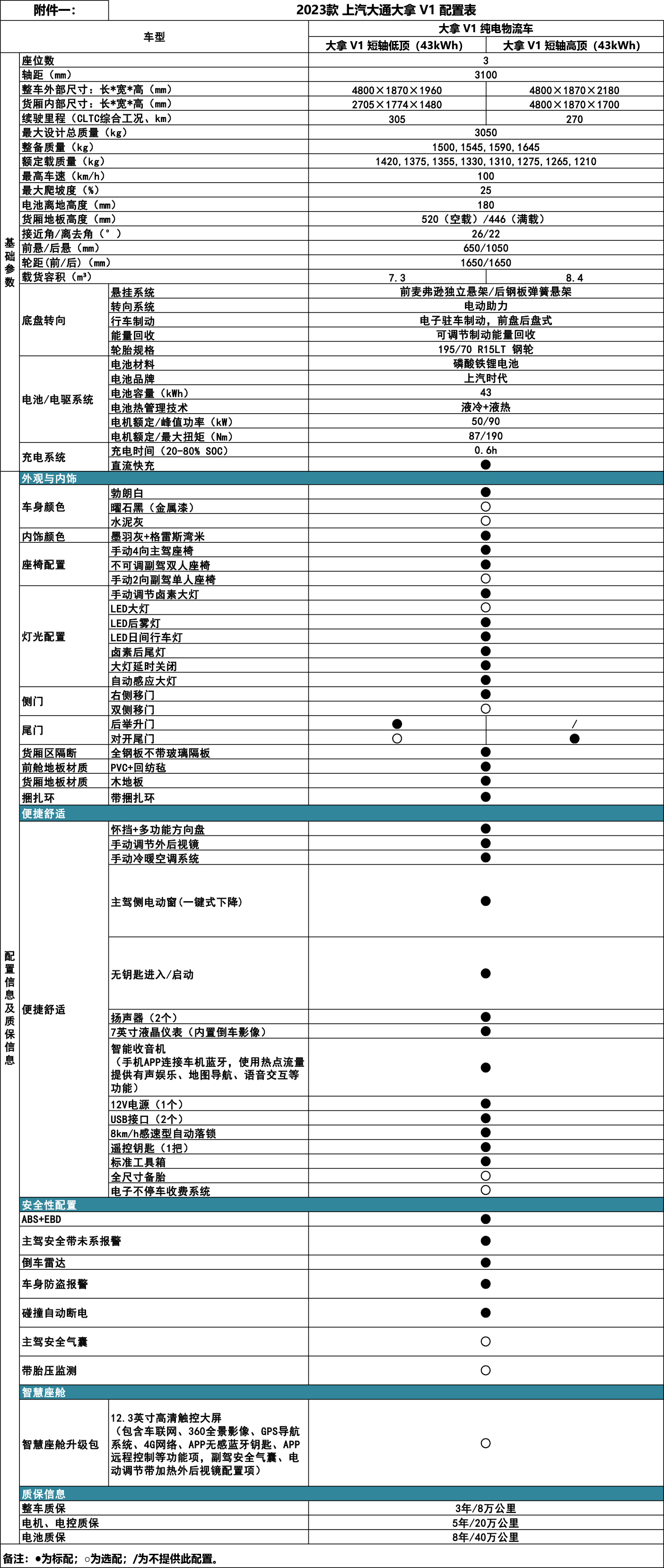 上汽大通大拿V1產(chǎn)品價格表（0919）(1).jpg